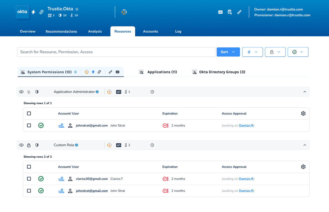 System Permission Dashboard