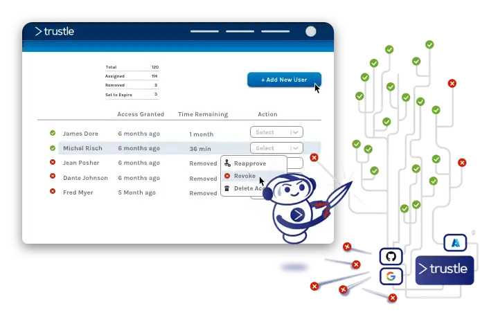 TrustleBlog_Fast_Easy_EntitlementMgmt