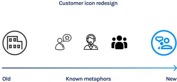 Customer example. Old vs new.